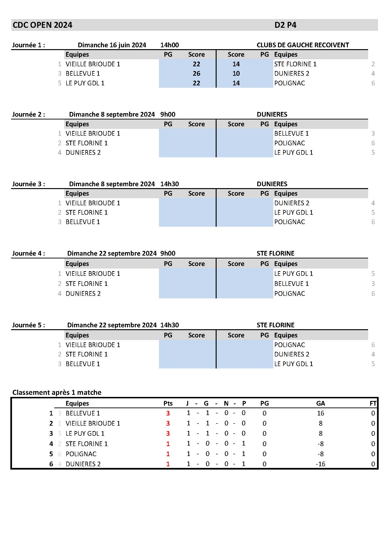 OPEN D2 P4