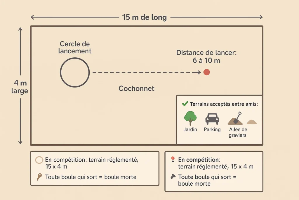 Terrain Petanque