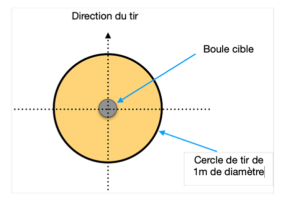 Figure Epreuve De Tir 1