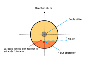 Figure Epreuve De Tir 2