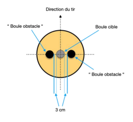 Figure Epreuve De Tir 3