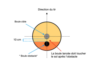 Figure Epreuve De Tir 4