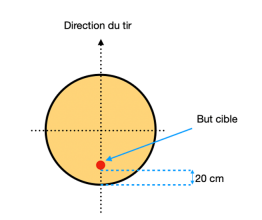 Figure Epreuve De Tir 5